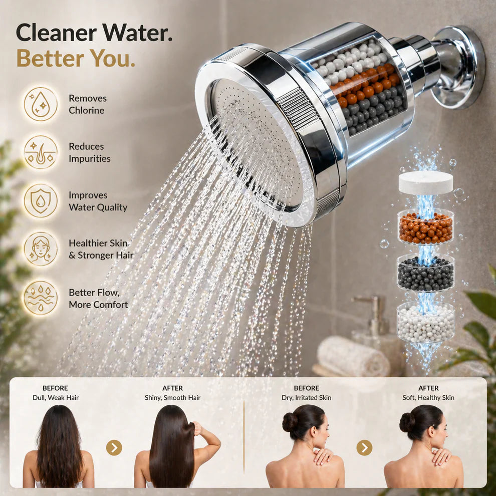 Xevandor™ Filtered Showerhead